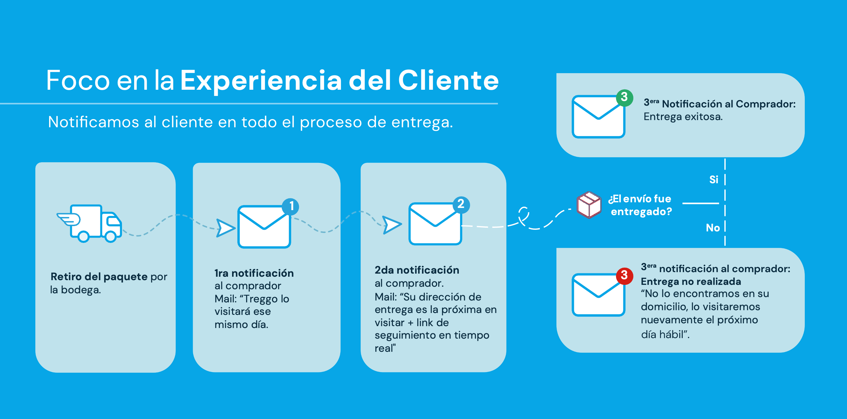 ejemplo experiencia cliente